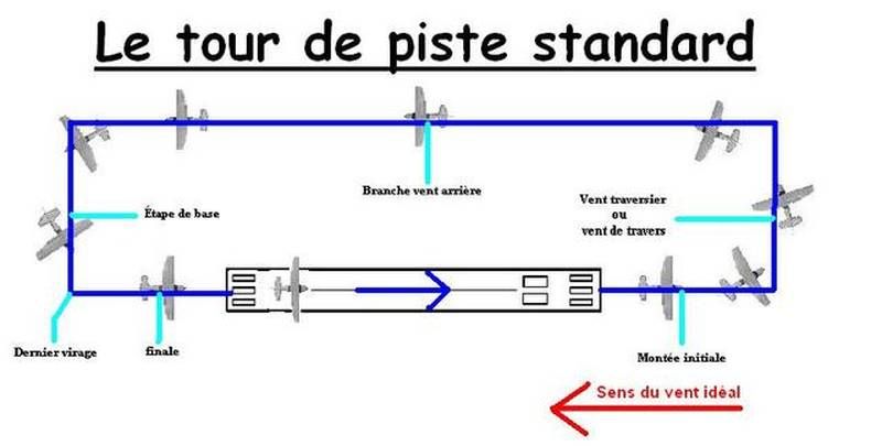 Tour de piste.jpg